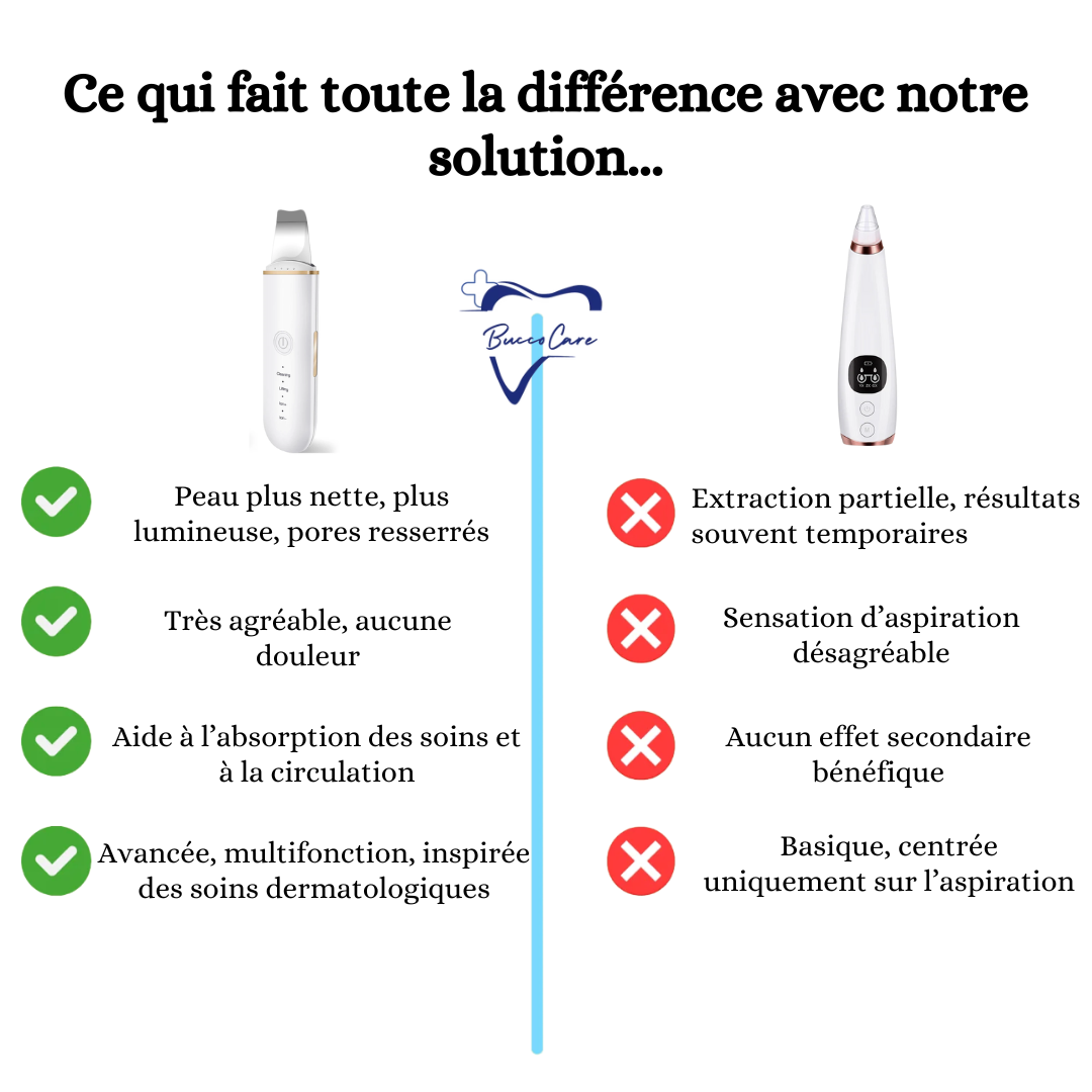Épurateur de peau ultrasonique dissolvant points noirs CarePeau™