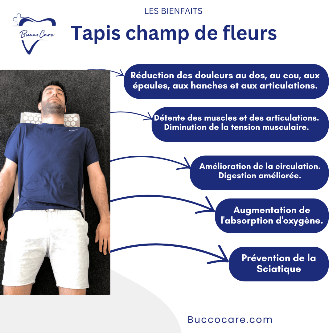 Tapis champ de fleurs CareTapis™