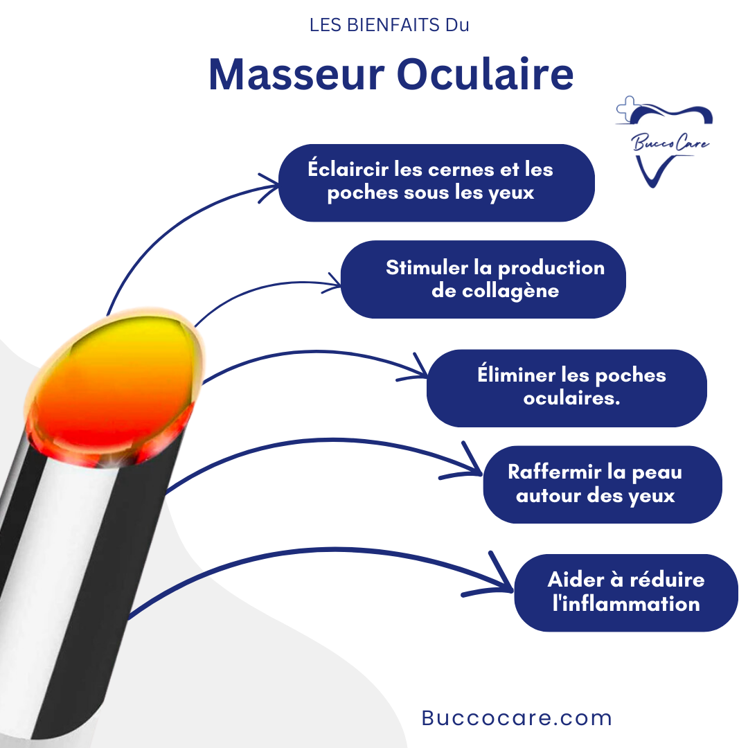 Masseur oculaire anti-rides et anti-lumière bleue Careyeux™