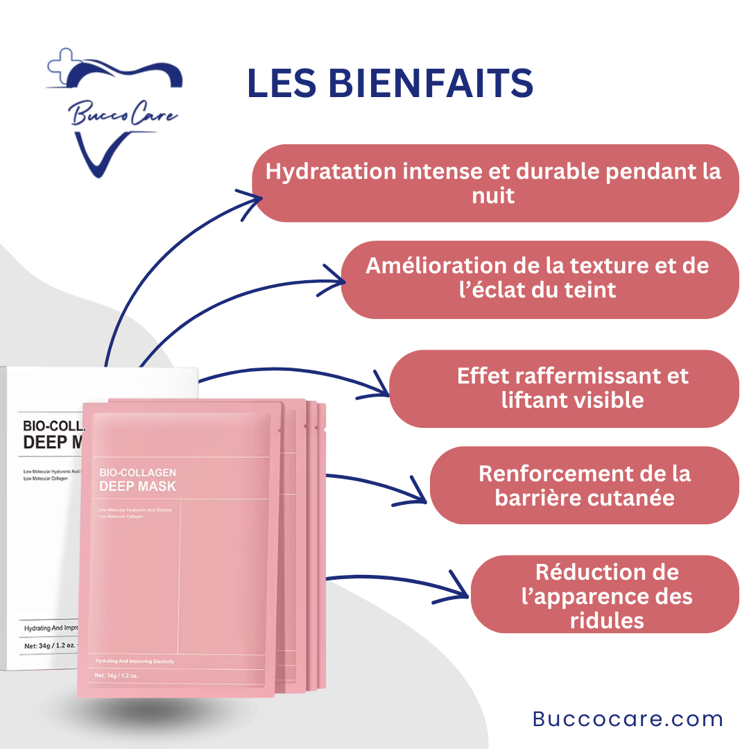 Masque Visage au Collagène – Hydratant, Raffermissant & Réducteur de Pores