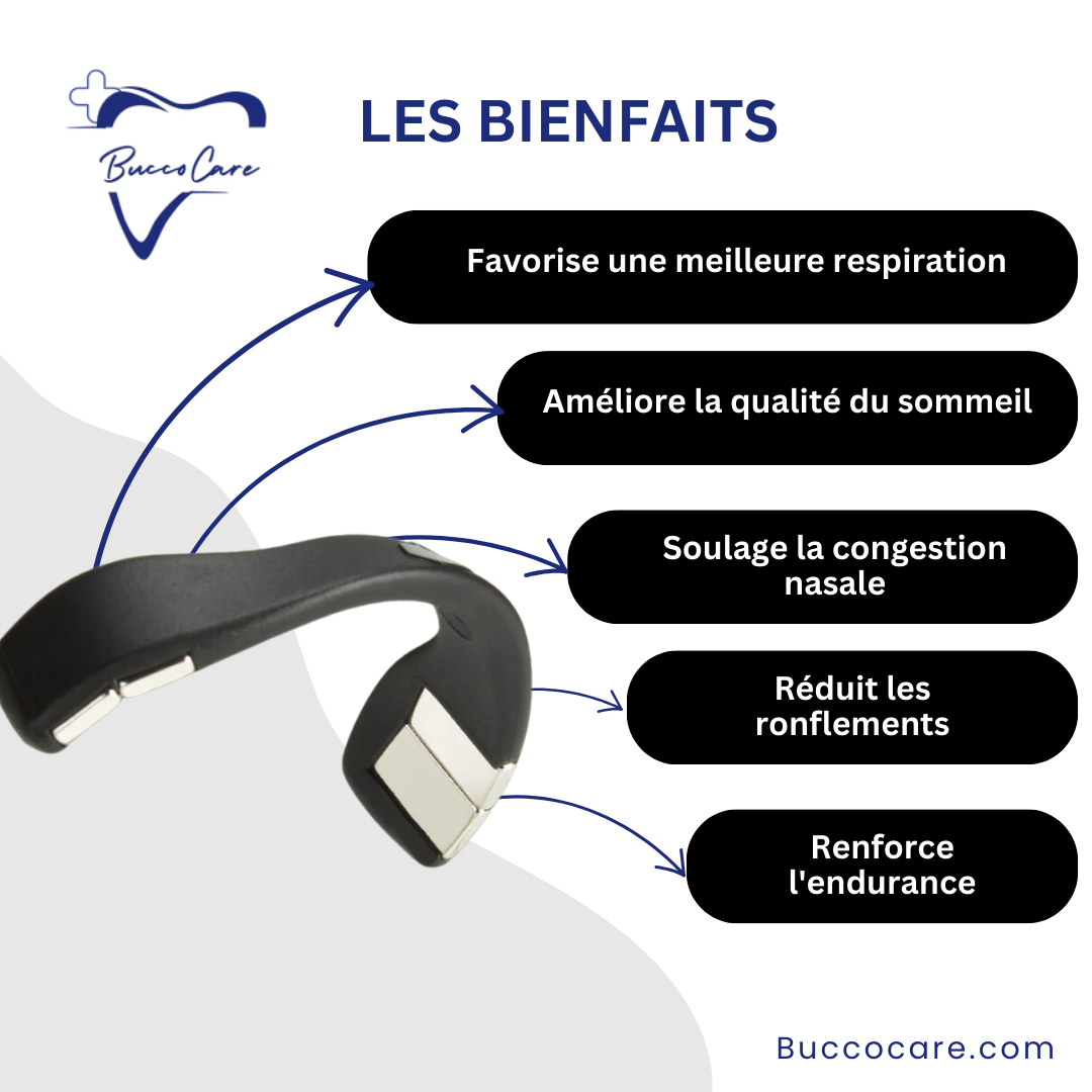 Écarteur nasal – Sport et anti-ronflement