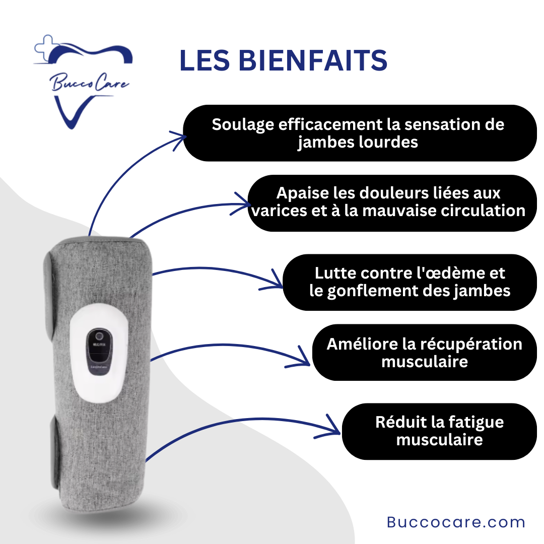 Masseur de Jambes Électrique Rechargeable à Compression d'Air 360°