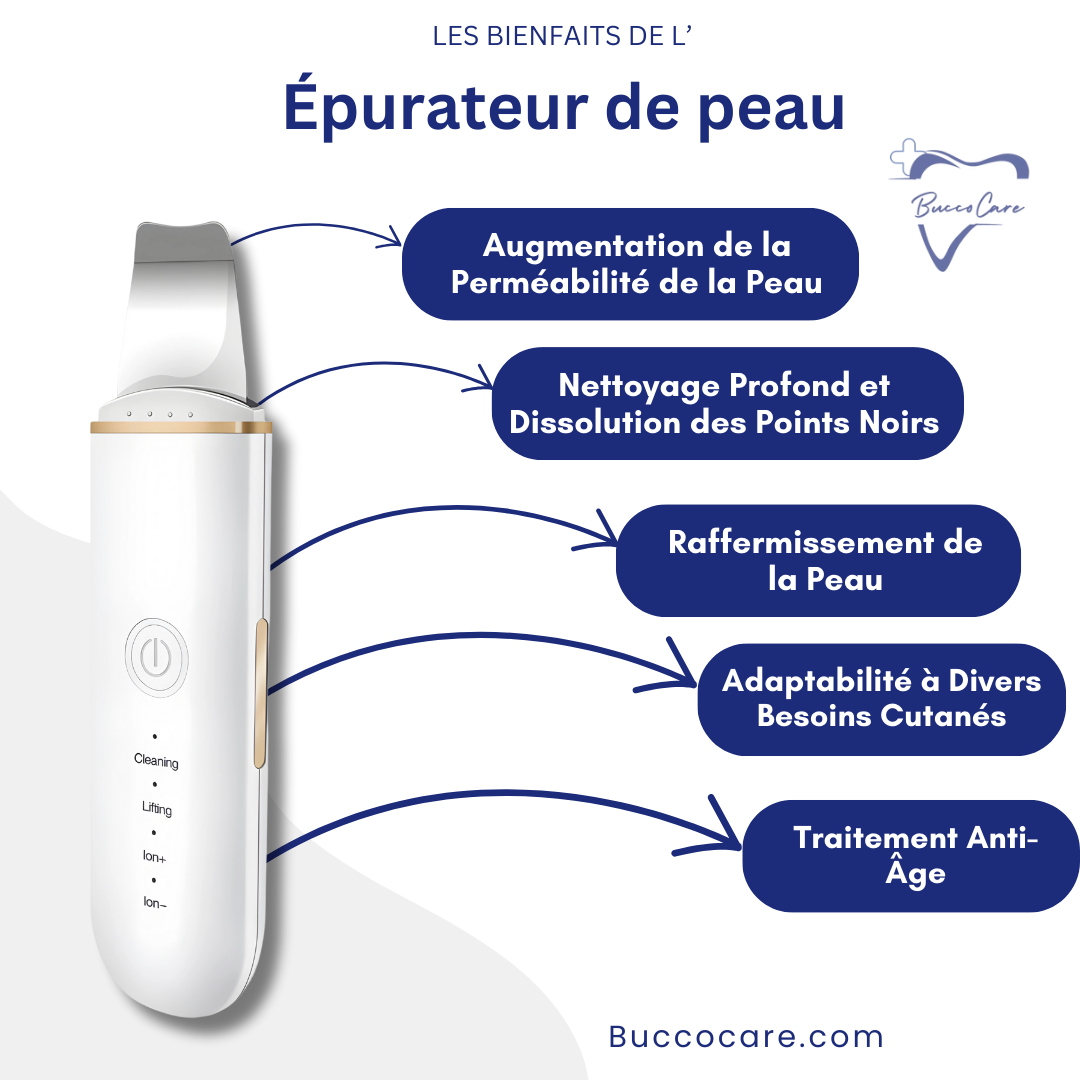 Épurateur de peau ultrasonique dissolvant points noirs CarePeau™