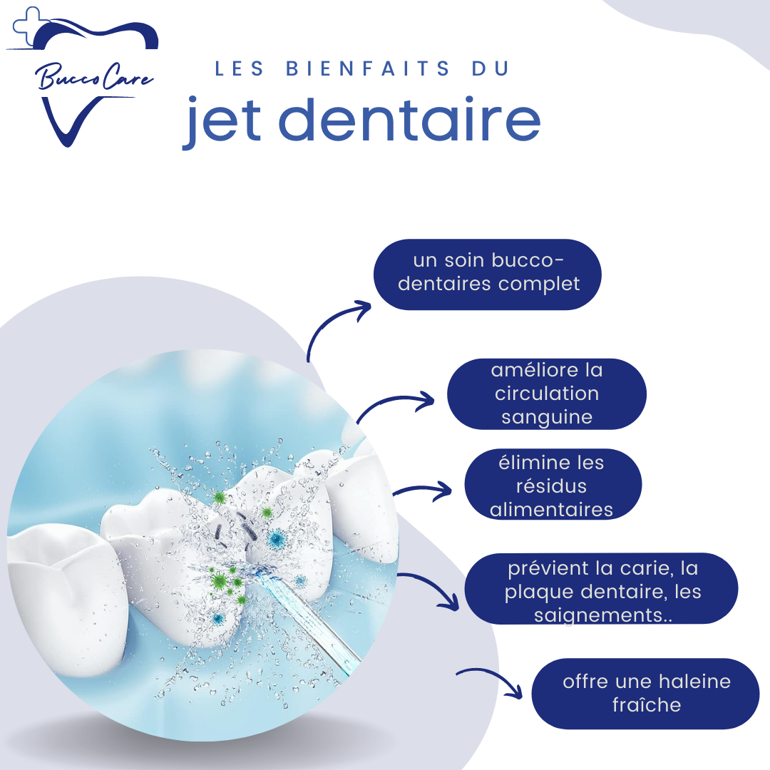 Jet Hydropulseur dentaire Professionnel BuccoJet™