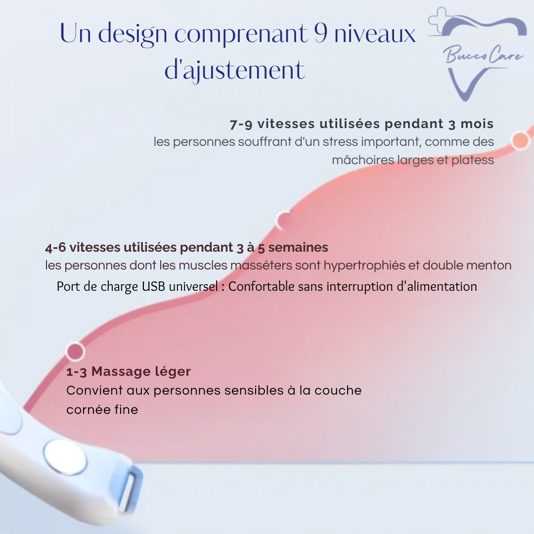 Masseur Facial Lifting Anti Double Menton CareLift™