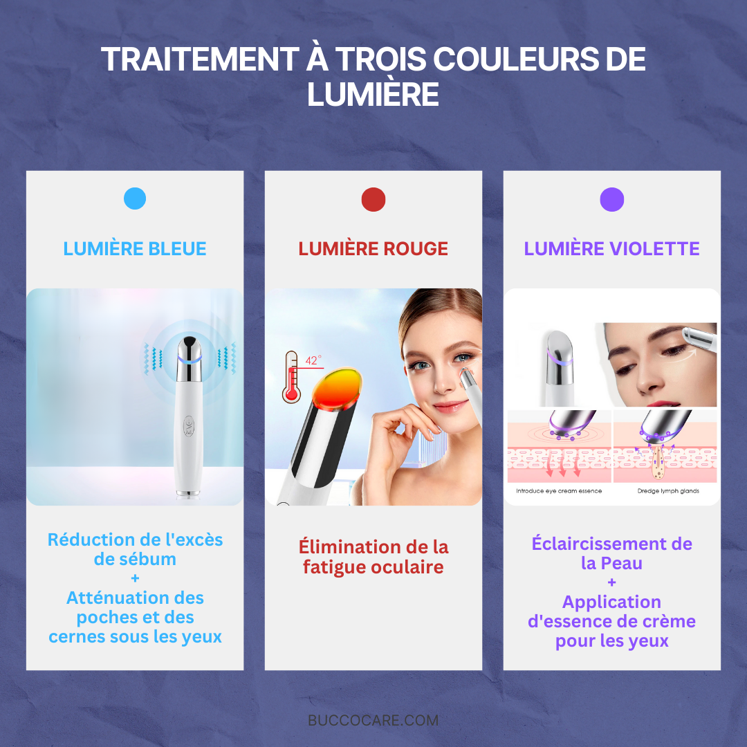 Masseur oculaire anti-rides et anti-lumière bleue Careyeux™