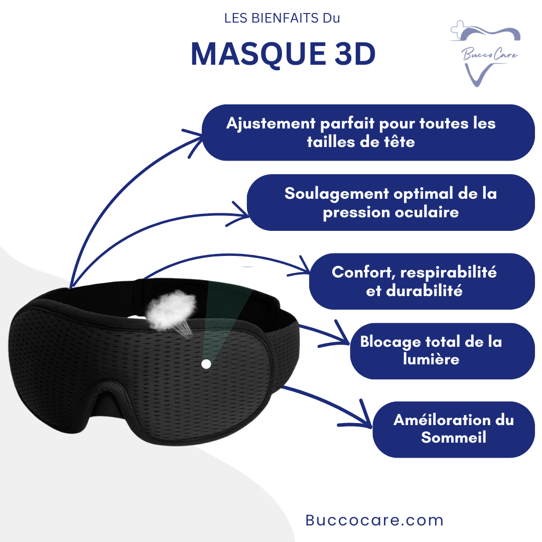 Masque de sommeil 3D en coton respirant CareSommeil ™