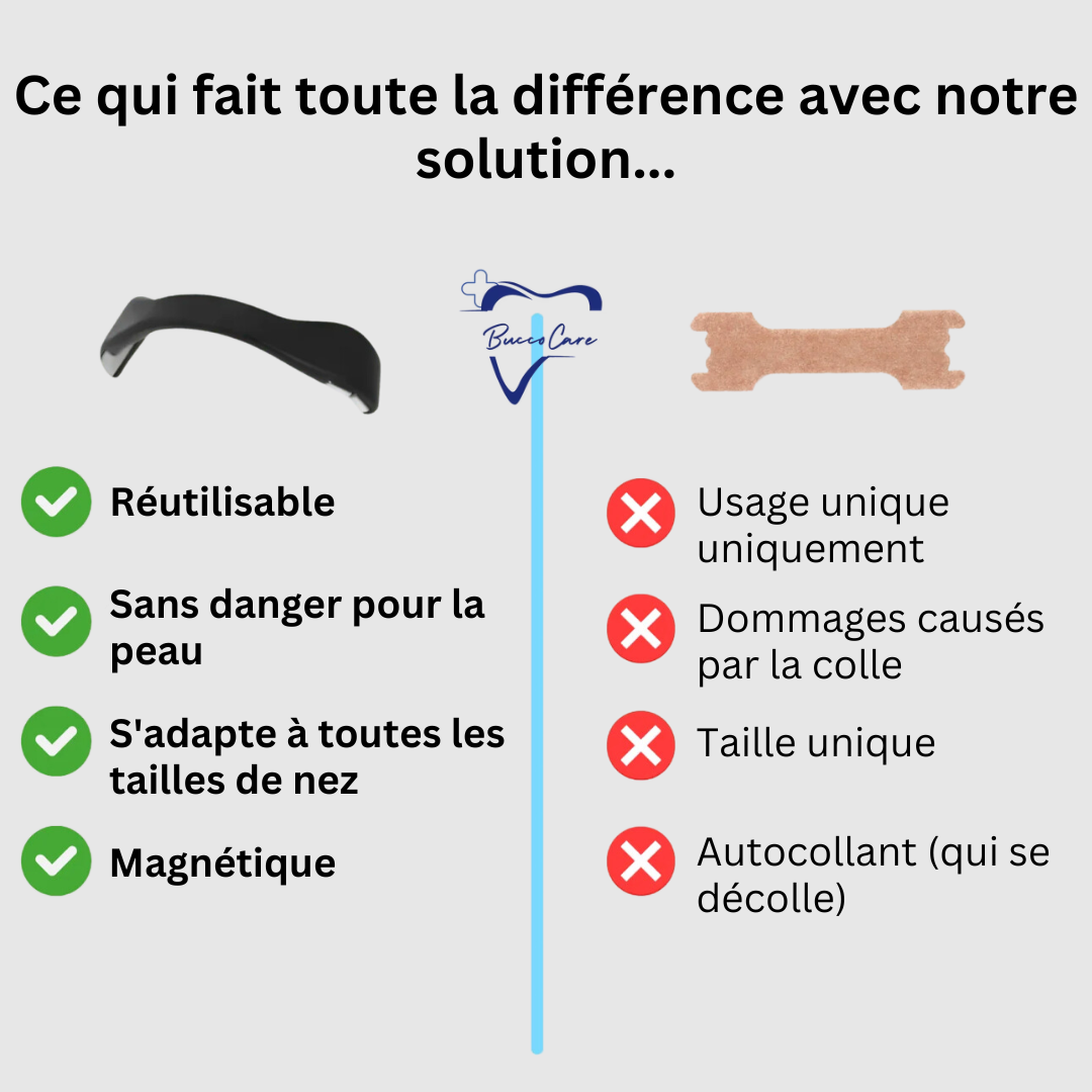 Écarteur nasal – Sport et anti-ronflement