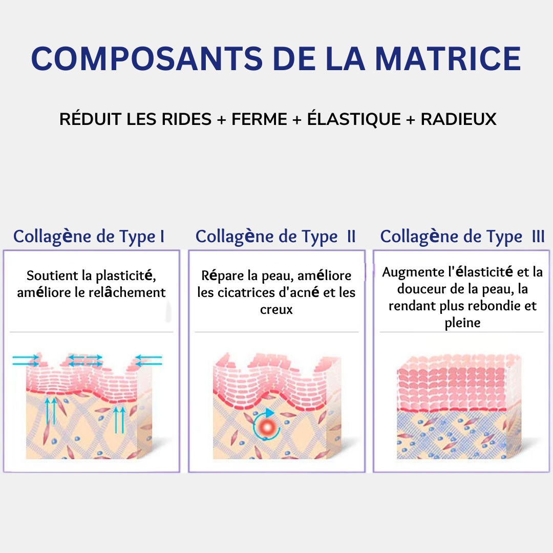 Sérum au Collagène rajeunissant anti-rides CareVisage™