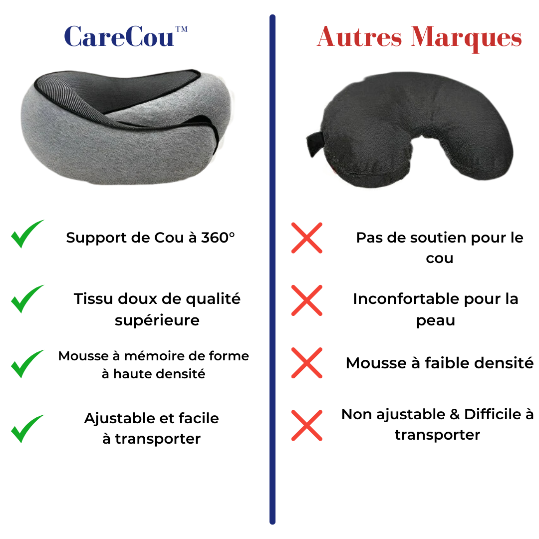 Coussin de Voyage à mémoire de forme CareCou™
